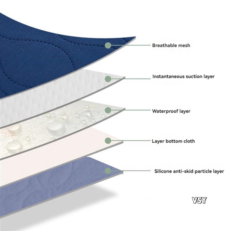 2X Waterproof Washable Inconti - Mattress Protector Waterproof ulasan dan harga