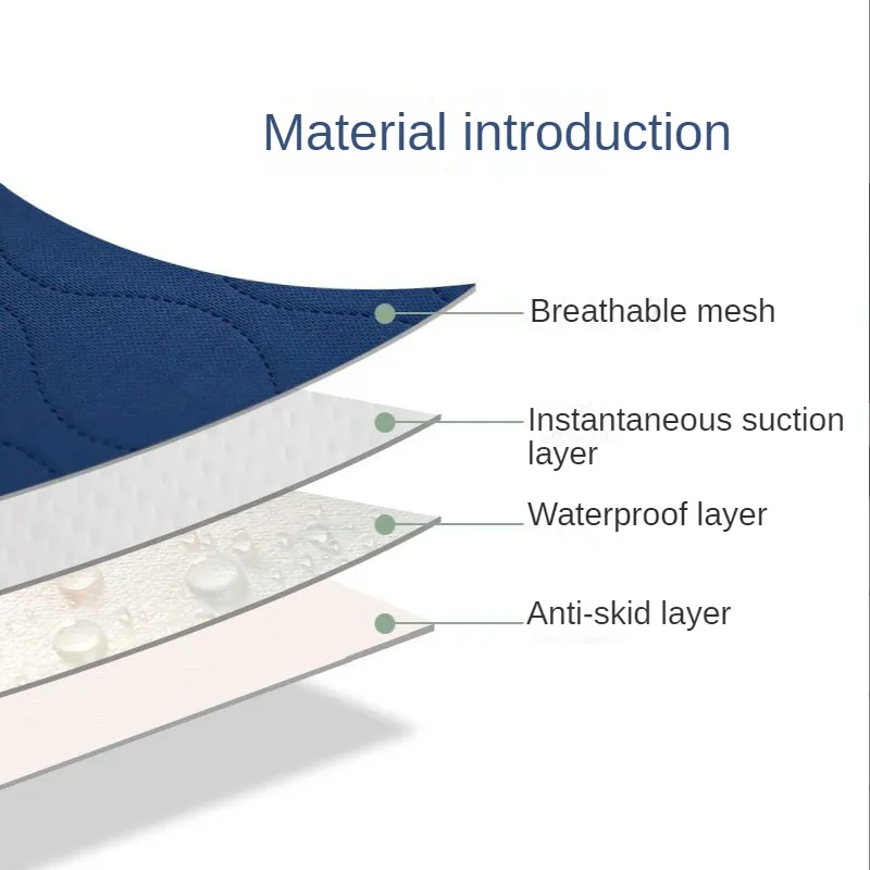 Waterproof Washable Incontinen - Mattress Protector Waterproof ulasan dan harga